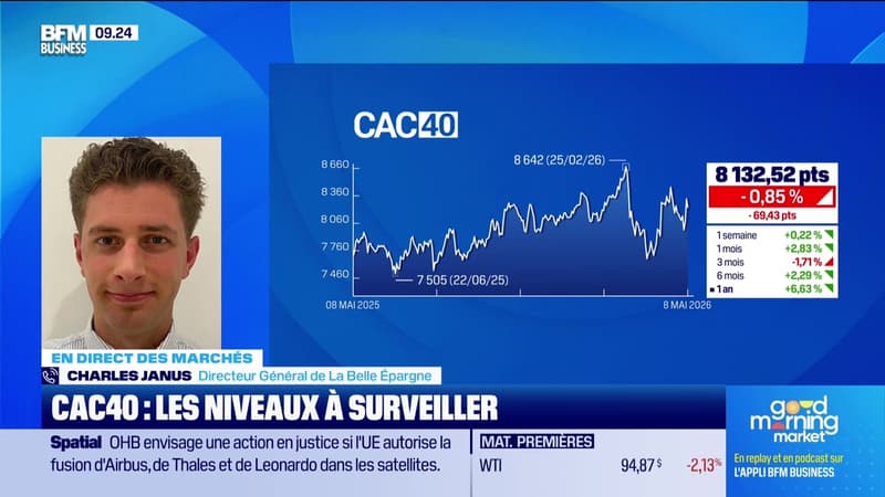 En direct des marchés : L'Europe continue de sous-performer les Etats-Unis - 08/05