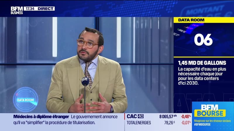 La Data Room : 1,45 milliard = les data center aux États-Unis pourraient avoir besoin d'une capacité d'eau supplémentaire comprise entre 697 millions et 1,45 milliard de gallons par jour d'ici 2030 - 29/04