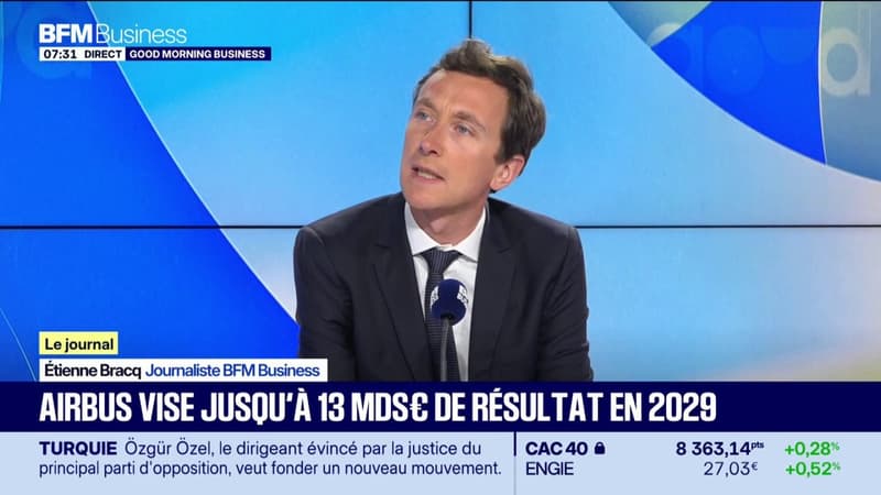 Airbus vise jusqu'à 13 milliards de résultat en 2029