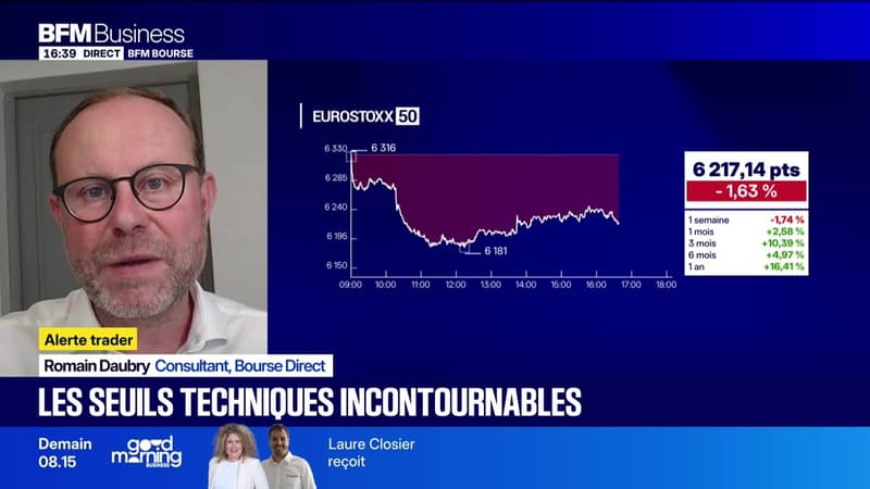 Alerte traders : les seuils techniques incontournables sur les marchés et les valeurs - 08/07