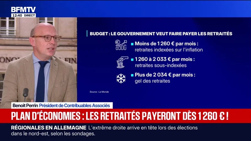 Budget:
