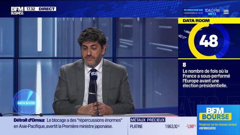 La Data Room : 8 fois sur 9 = nombre de fois où l’indice français a sous-performé l’indice européen l’année précédant une élection présidentielle depuis 1974 - 04/05