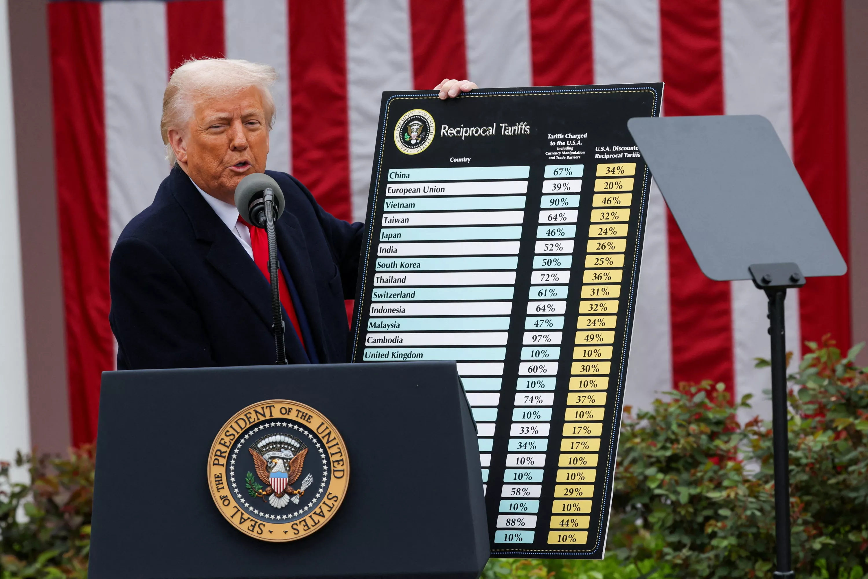 Droits de douane : la fuite en avant de Donald Trump, pris à son propre piège