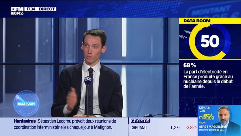 La Data Room : « 69% : la part d’électricité en France produite grâce au nucléaire depuis le début de l’année » - 12/05
