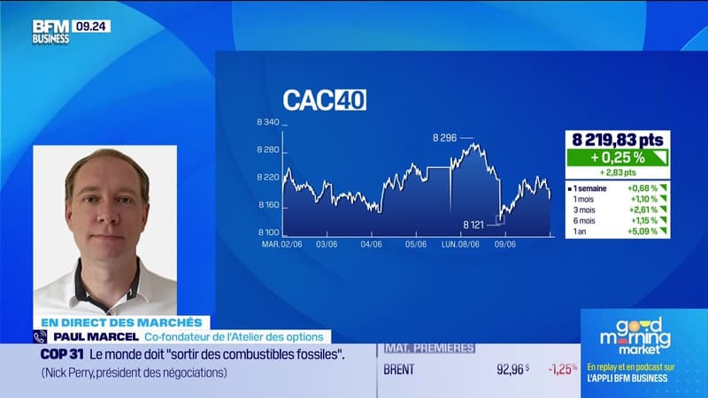 En direct des marchés : Wall Street rebondit avant la publication d'Oracle mercredi soir - 09/06