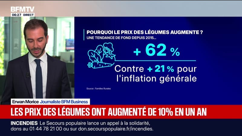 Inondations, sécheresse... Les prix des légumes ont augmenté de 10% en un an
