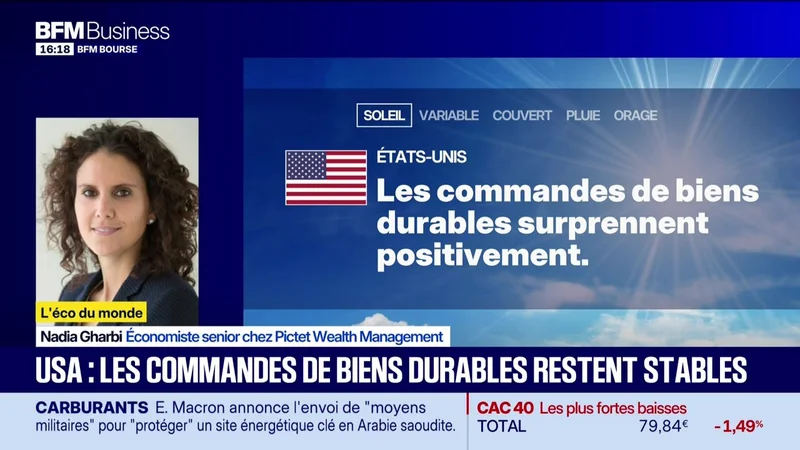 L'éco du monde : Indicateur du jour, les commandes de biens durables US - 25/09