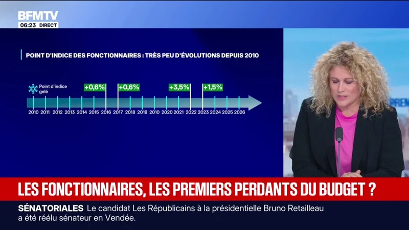 L'ÉDITO ÉCO - Les fonctionnaires, premiers perdants du budget?