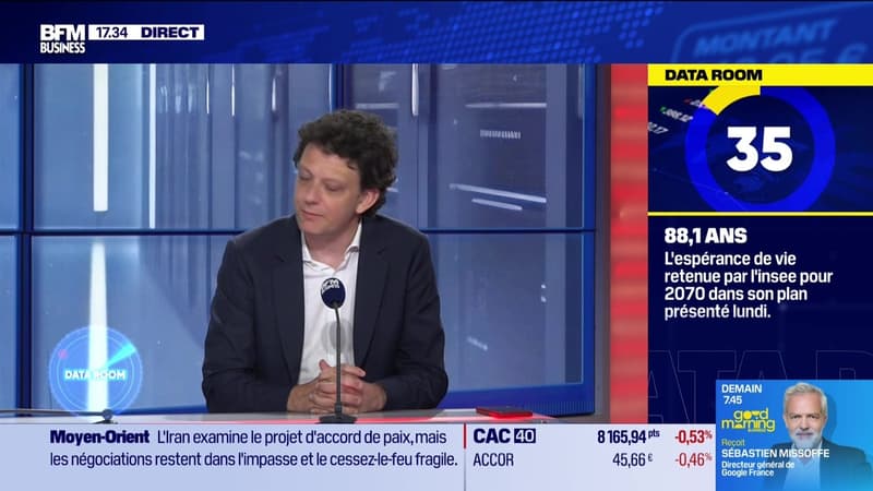 La Data Room : 88,1 ans =  l'espérance de vie retenue par l'insee pour l'espérance de vie 2070 dans son plan présenté lundi - 03/06