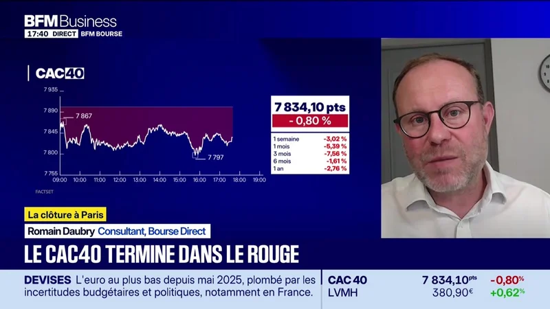 Les seuils techniques incontournables sur les marchés et les valeurs - 05/10