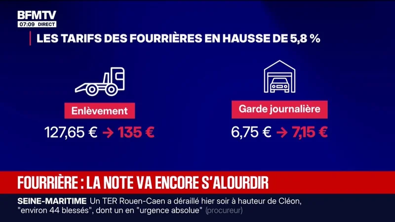 Les tarifs réglementés des fourrières vont prochainement augmenter de 5,8 %