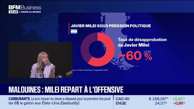Malouines : Milei repart à l'offensive