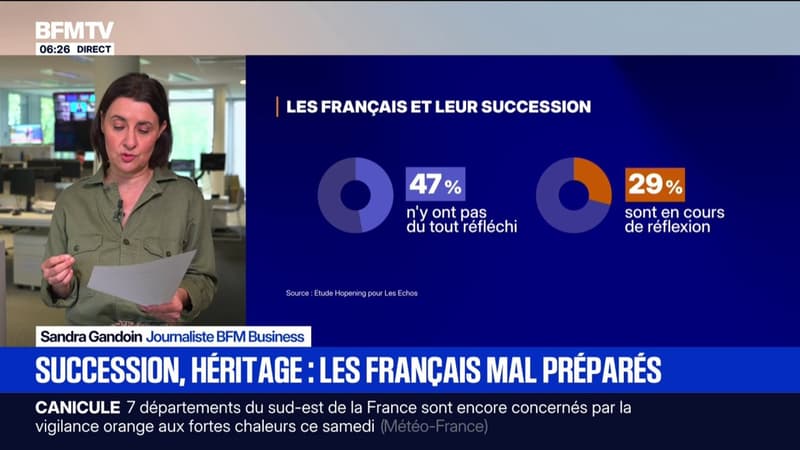 Succession, héritage... Pourquoi les Français sont mal préparés